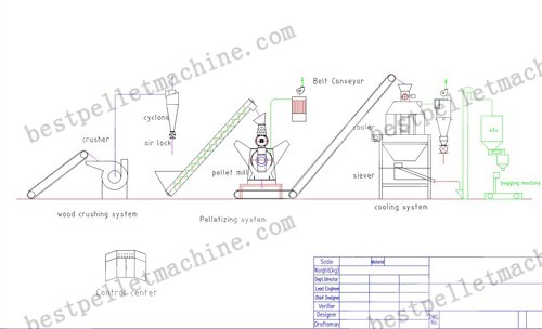 0.5-0.7t/h biomass pelletizing plant