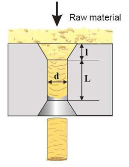 fuel pellet machine die hole