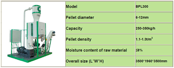 mobile pellet making line