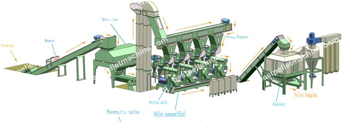 turn key pellet plant