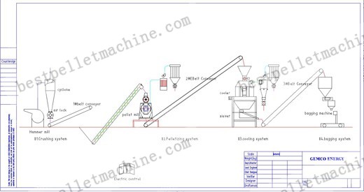 wood pellet line 1thp